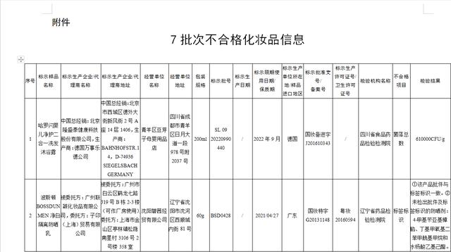 國家藥監局發布7批次不合格化妝品通告:涉及染發膏,面膜,防曬類產品